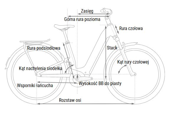 Geometria Rower Cube Kathmandu Hybrid ONE11 EE info